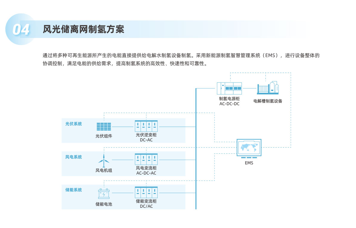 金世豪制氢电源产品画册（国内版）-9.jpg